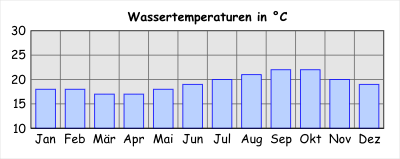 lanzarote weather climate water